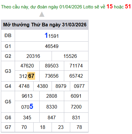 cau lo dep nhat xsmb 01-04-2026