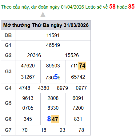 cau lo dep nhat xsmb 01-04-2026