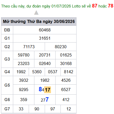 cau lo dep nhat xsmb 01-07-2026
