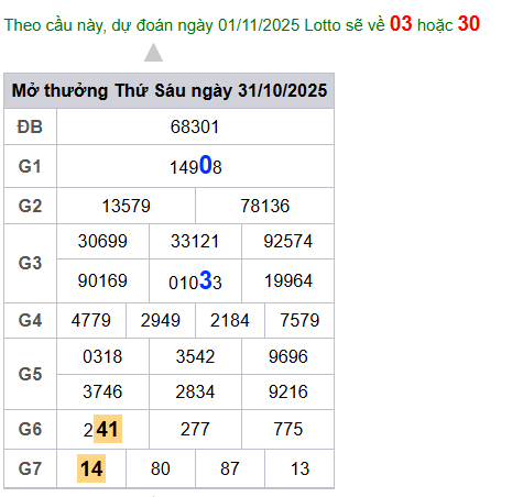 cau lo dep nhat xsmb 01-11-2025
