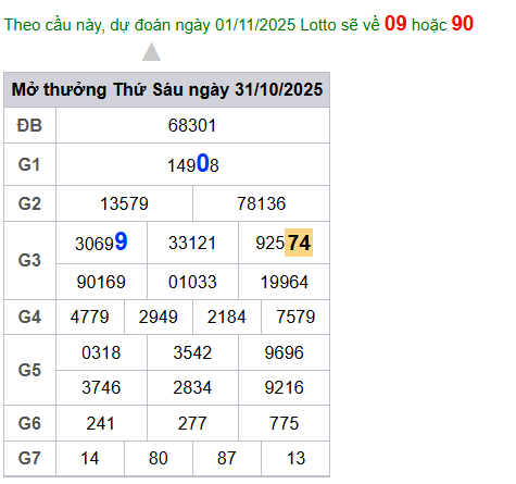 cau lo dep nhat xsmb 01-11-2025