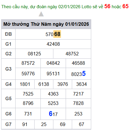 cau lo dep nhat xsmb 02-01-2026