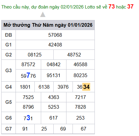cau lo dep nhat xsmb 02-01-2026