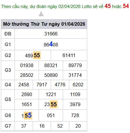cau lo dep nhat xsmb 02-04-2026