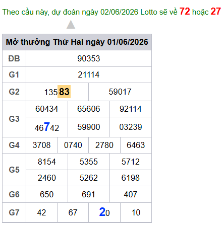 cau lo dep nhat xsmb 02-06-2026