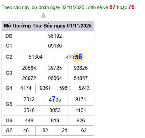 cau lo dep nhat xsmb 02-11-2025