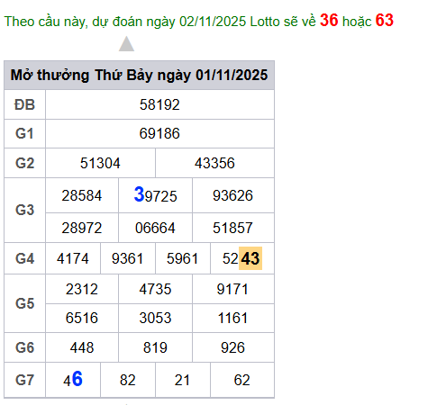 cau lo dep nhat xsmb 02-11-2025