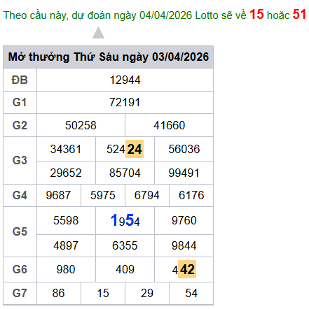 cau lo dep nhat xsmb 04-04-2026