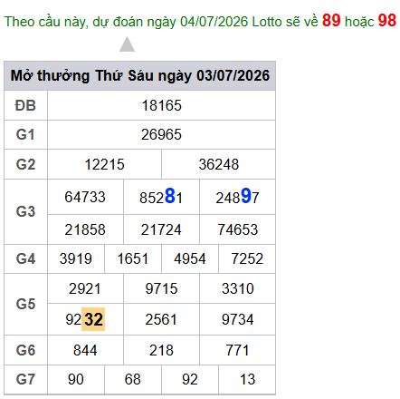 cau lo dep nhat xsmb 04-07-2026