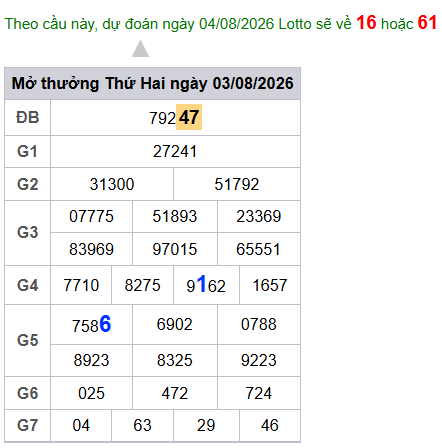 cau lo dep nhat xsmb 04-08-2026