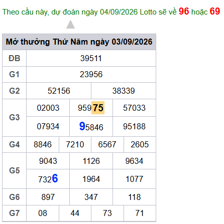 cau lo dep nhat xsmb 04-09-2026