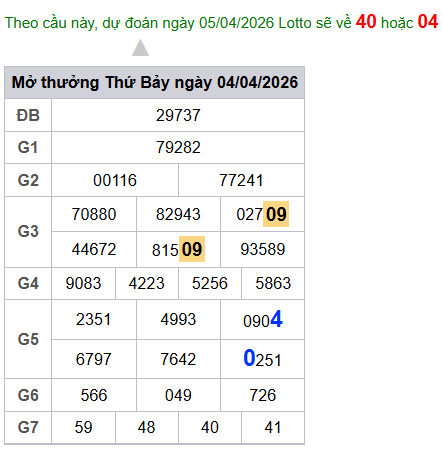 cau lo dep nhat xsmb 05-04-2026