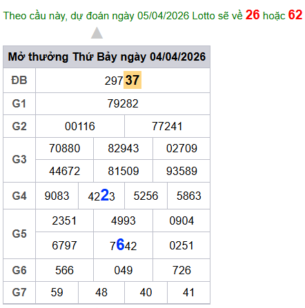 cau lo dep nhat xsmb 05-04-2026