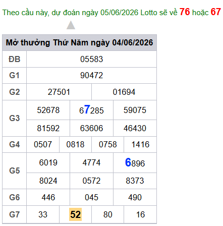 cau lo dep nhat xsmb 05-06-2026