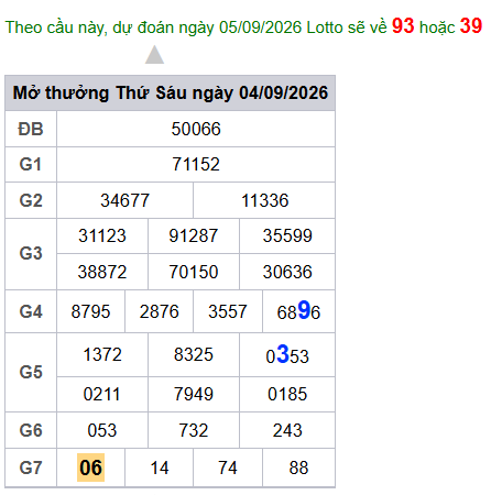 cau lo dep nhat xsmb 05-09-2026