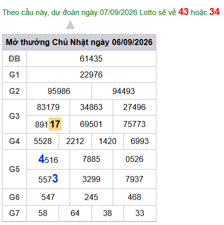 cau lo dep nhat xsmb 07-09-2026