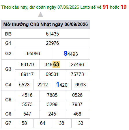 cau lo dep nhat xsmb 07-09-2026