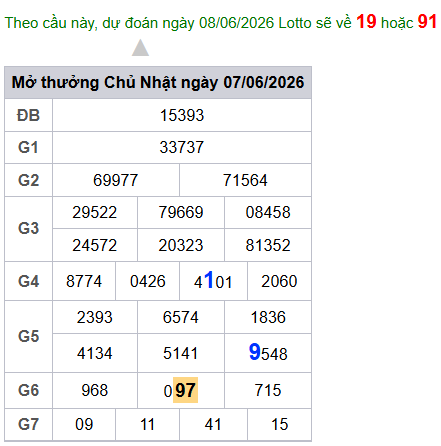 cau lo dep nhat xsmb 08-06-2026