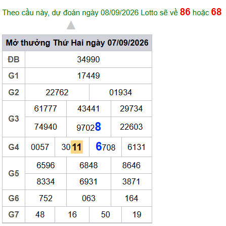 cau lo dep nhat xsmb 08-09-2026