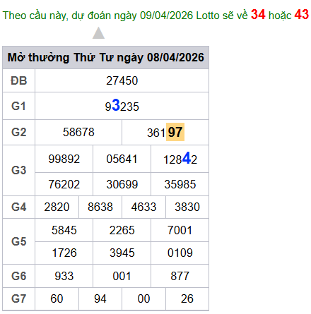 cau lo dep nhat xsmb 09-04-2026