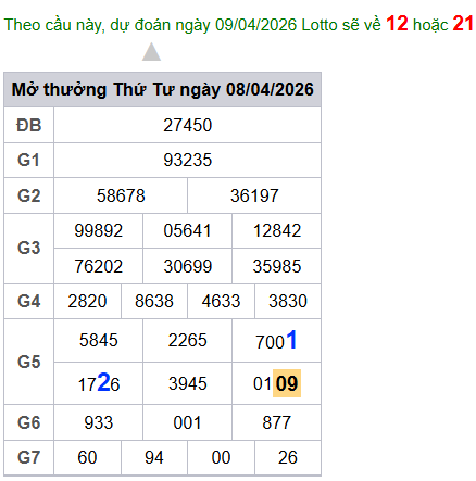 cau lo dep nhat xsmb 09-04-2026