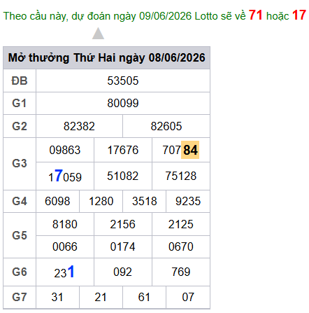 cau lo dep nhat xsmb 09-06-2026