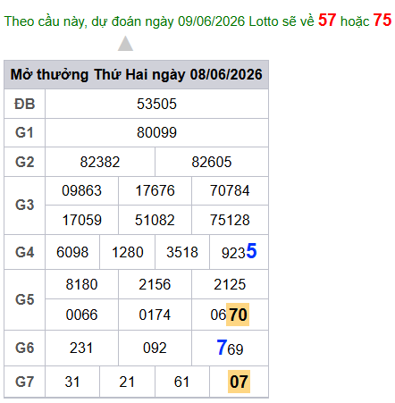 cau lo dep nhat xsmb 09-06-2026