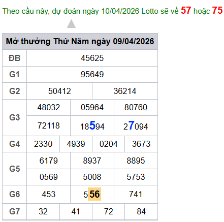 cau lo dep nhat xsmb 10-04-2026