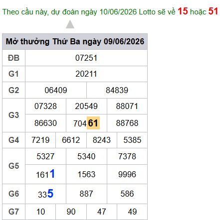 cau lo dep nhat xsmb 10-06-2026