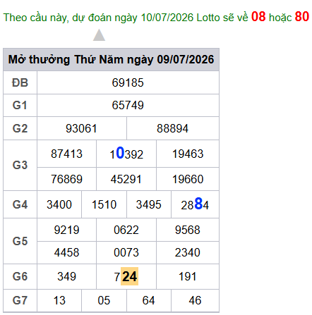 cau lo dep nhat xsmb 10-07-2026