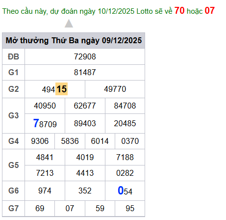 cau lo dep nhat xsmb 10-12-2025