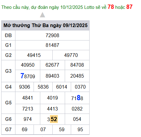 cau lo dep nhat xsmb 10-12-2025