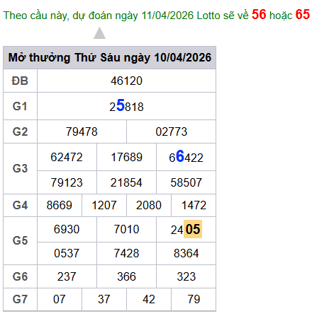 cau lo dep nhat xsmb 11-04-2026