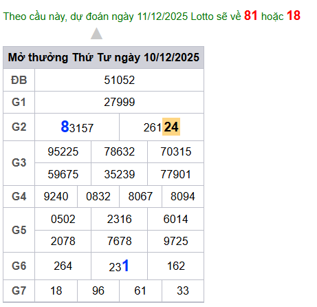 cau lo dep nhat xsmb 11-12-2025