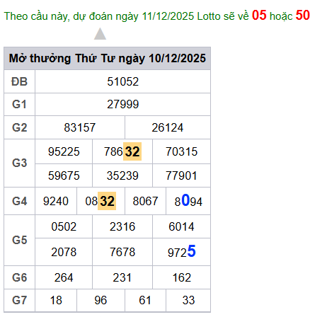 cau lo dep nhat xsmb 11-12-2025