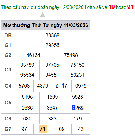 cau lo dep nhat xsmb 12-03-2026