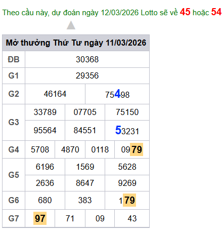 cau lo dep nhat xsmb 12-03-2026
