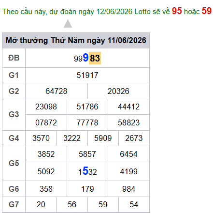 cau lo dep nhat xsmb 12-06-2026