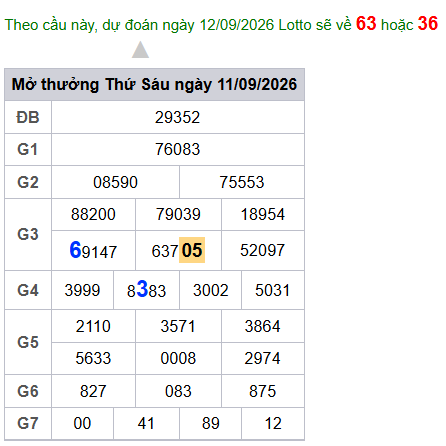 cau lo dep nhat xsmb 12-09-2026