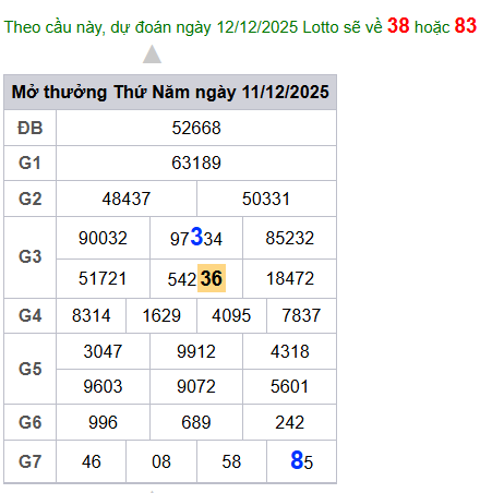 cau lo dep nhat xsmb 12-12-2025