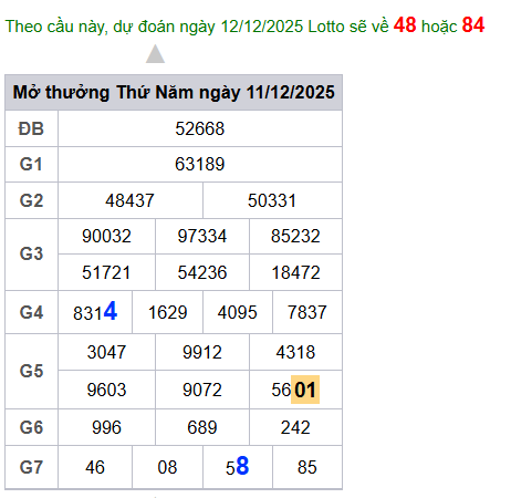 cau lo dep nhat xsmb 12-12-2025