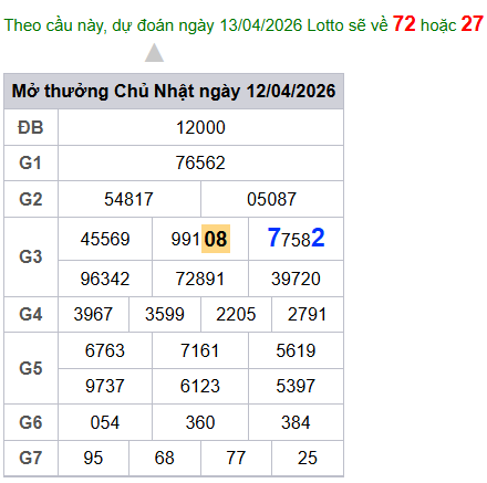 cau lo dep nhat xsmb 13-04-2026