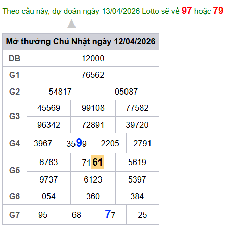 cau lo dep nhat xsmb 13-04-2026