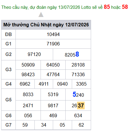 cau lo dep nhat xsmb 13-07-2026