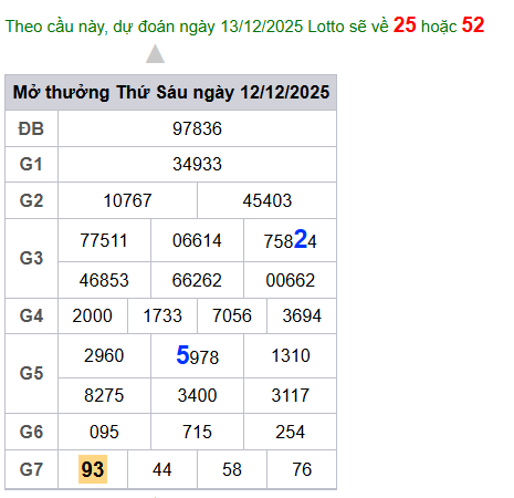 cau lo dep nhat xsmb 13-12-2025