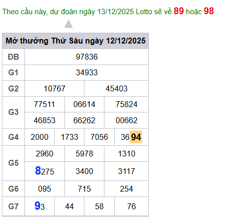cau lo dep nhat xsmb 13-12-2025