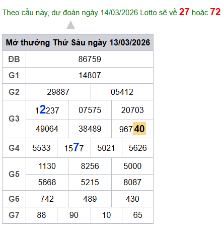 cau lo dep nhat xsmb 14-03-2026