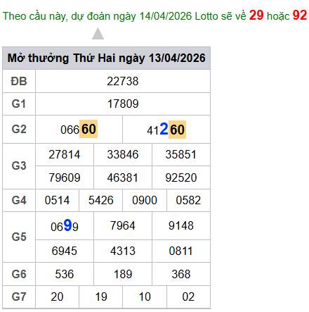 cau lo dep nhat xsmb 14-04-2026