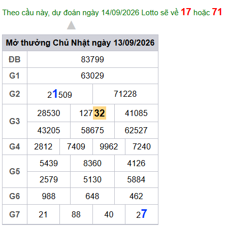 cau lo dep nhat xsmb 14-09-2026