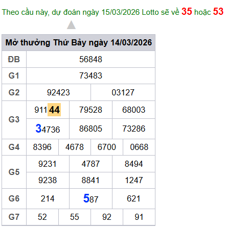 cau lo dep nhat xsmb 15-03-2026